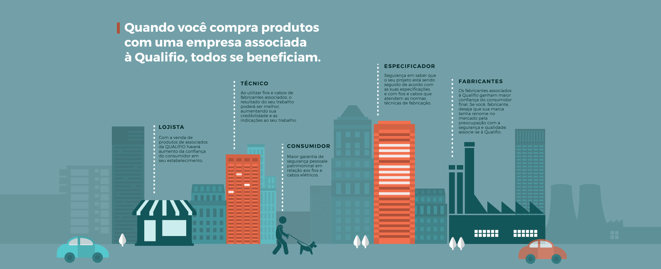 Comparação