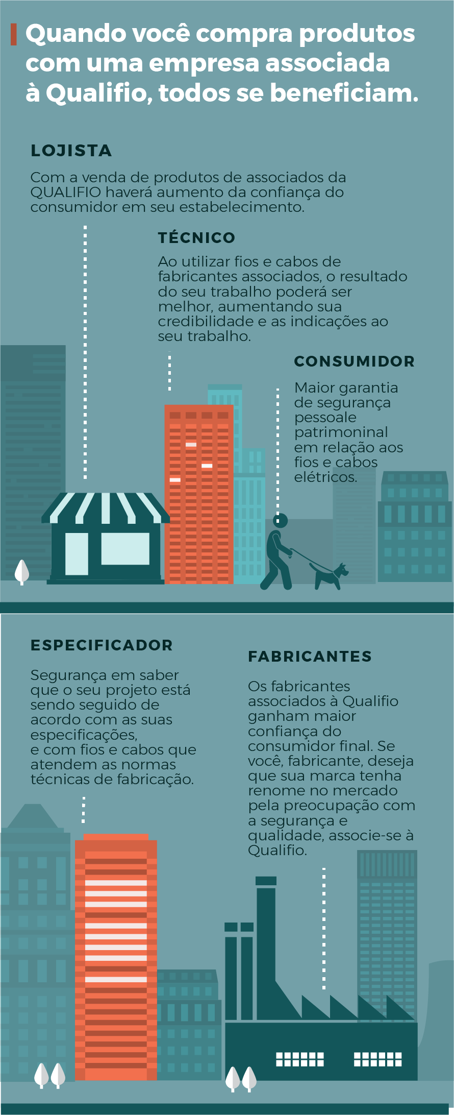 Comparação