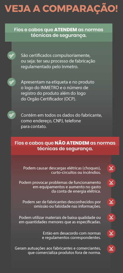 Comparação