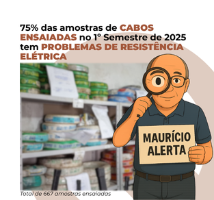 Qualifio Alerta: 75% das Amostras de Cabos Ensaiadas no 1º Semestre de 2025 tem Problemas de Resistência Elétrica