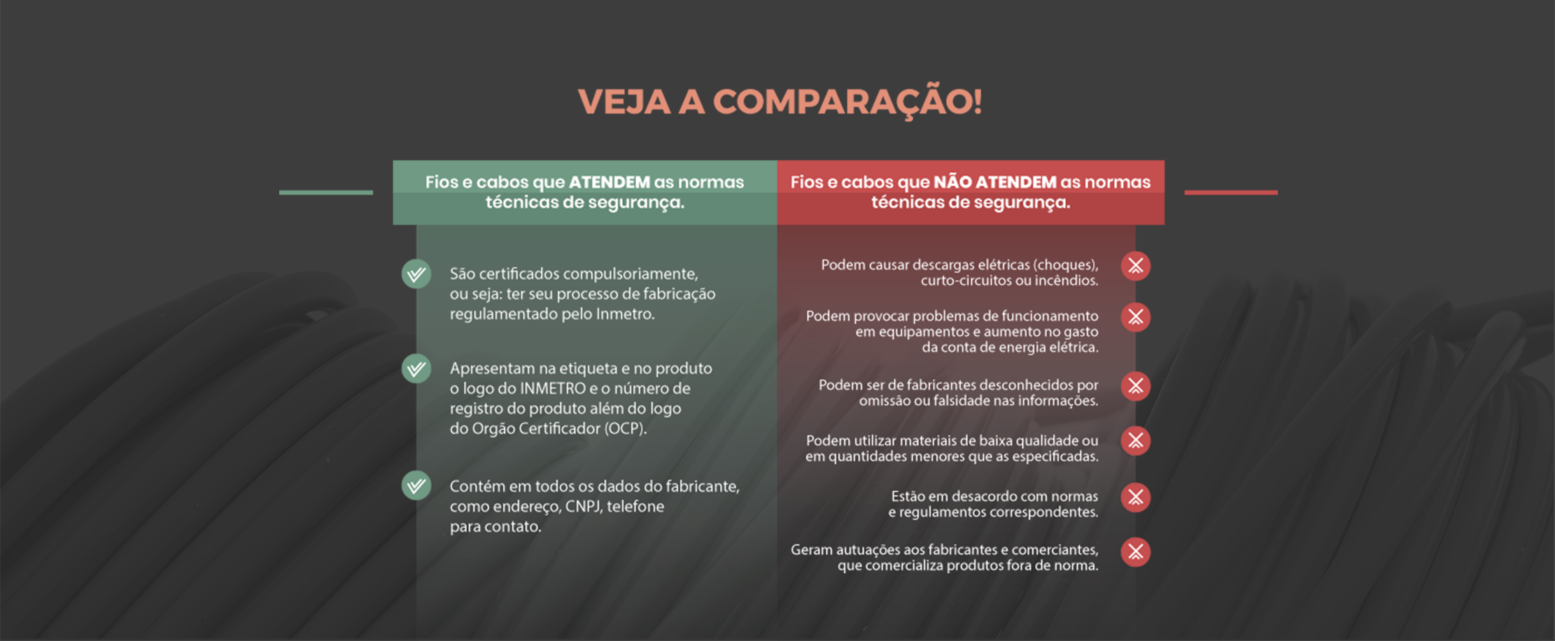 Comparação